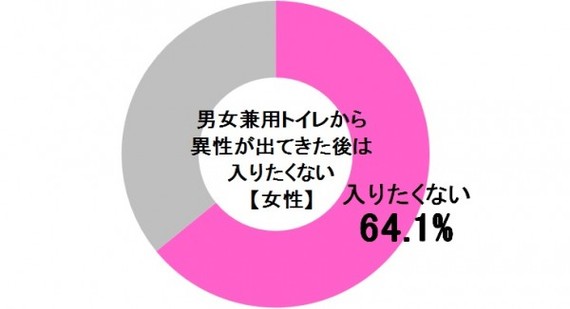 NY市、共有スペースのないトイレは男女の区別禁止…「ジェンダーニュートラル（性別不問）」にすることが義務づけられる
