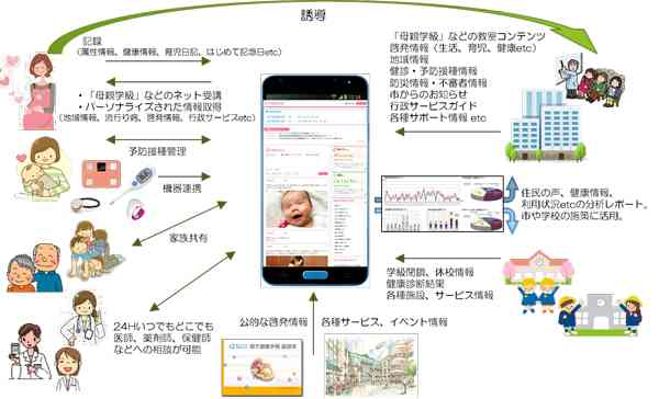 母子手帳も紙からネットへの予感! 「電子版」評判上々