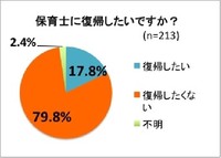 「異常な事態」1年で保育士30人が退職 私立保育園に市、県が立ち入り 福岡県太宰府市