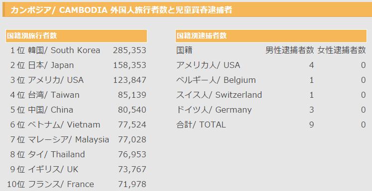 どの国が一番ロリコン？東南アジアでの児童買春の加害者 国籍別統計 一位は意外なあの国 - 夕日新聞