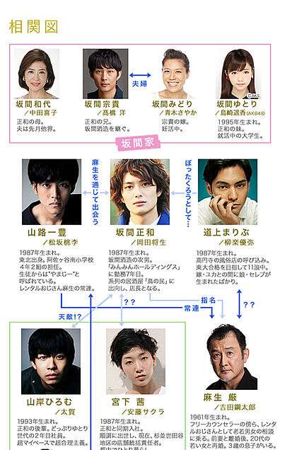 相関図で作品名がわかったらプラス