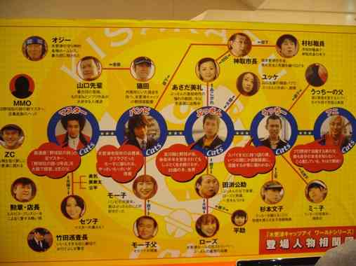 相関図で作品名がわかったらプラス