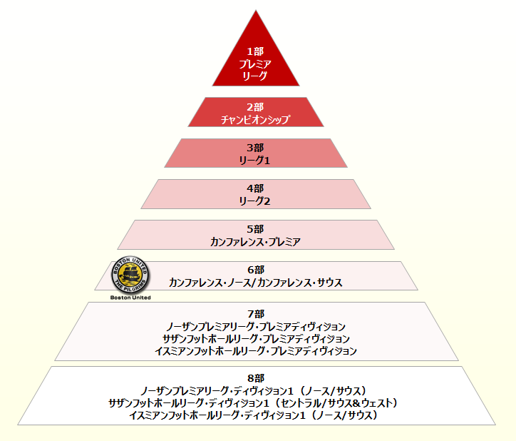 社会の底辺化するJリーガー…給料12万、平均25歳で引退　「スペックなし」で就職困難
