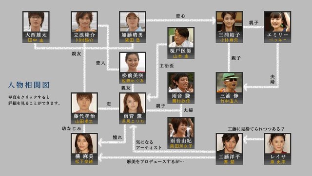 相関図で作品名がわかったらプラス