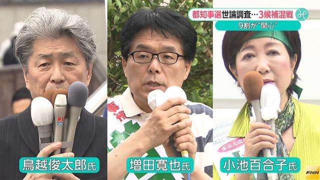 都知事選　3候補による混戦　9割が「関心」　電話世論調査(フジテレビ系（FNN）) - Yahoo!ニュース