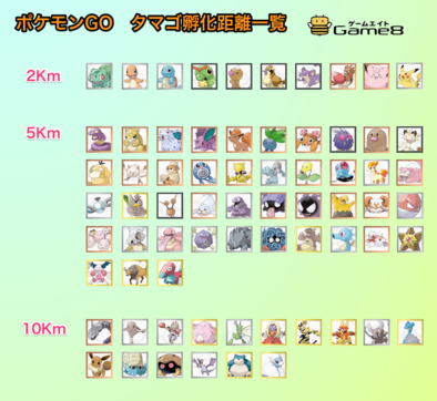 『ポケモンGO』をプレイしてる方専用トピ