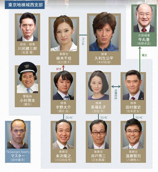 相関図で作品名がわかったらプラス