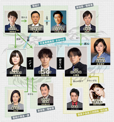 相関図で作品名がわかったらプラス