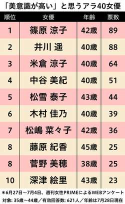 美白厄年なんて関係ない！同世代の女性が憧れる