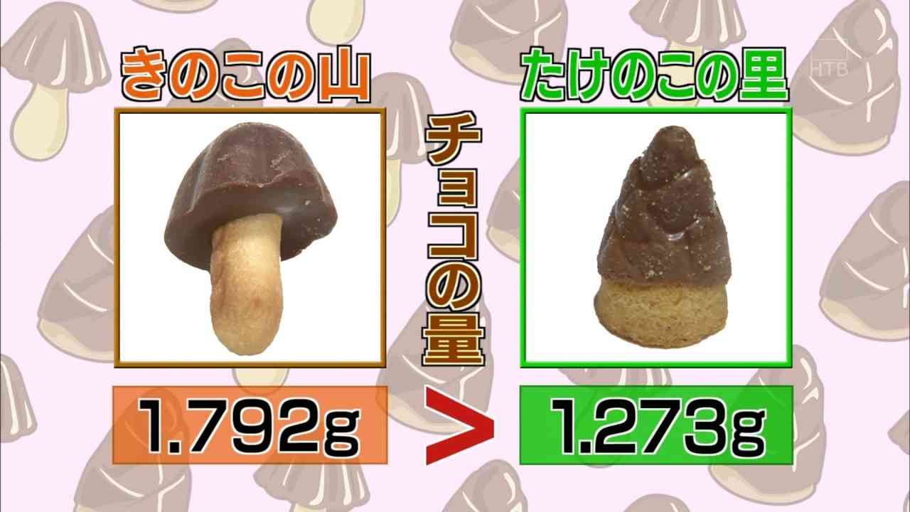 「きのこの山」が“山の日”に便乗！「きのこの山の日」を制定
