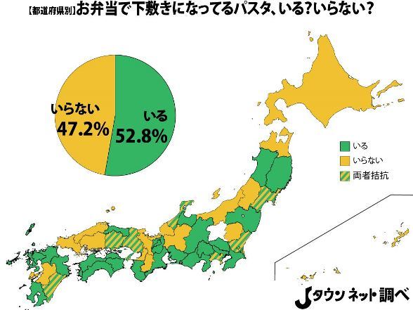 「お弁当で下敷きになってるパスタ」は本当に必要か?「いる」派vs「いらない」派で激論勃発!