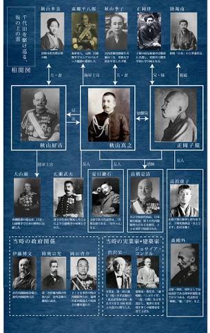 相関図で作品名がわかったらプラス