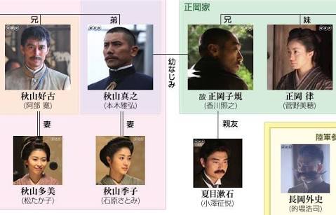 相関図で作品名がわかったらプラス