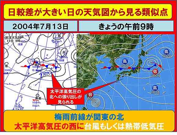 東京の最高気温が36.7度　最低気温と最高気温との日較差は14.8度！