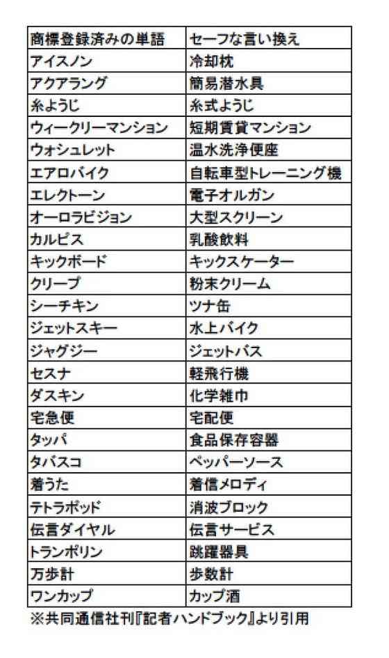 何かを画像で説明するトピ3