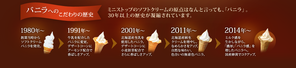 今まで食べた中で1番美味しかったソフトクリーム