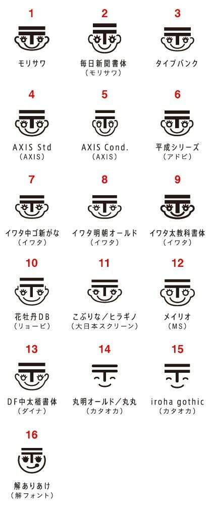 何かを画像で説明するトピ3
