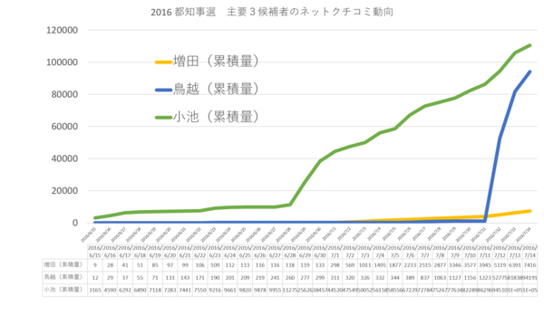猪瀬直樹が語る「東京のガン」 都議を自殺に追い込んだのは