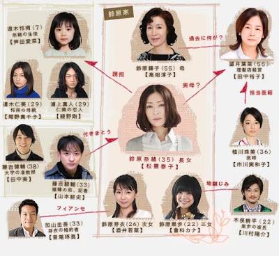 相関図で作品名がわかったらプラス