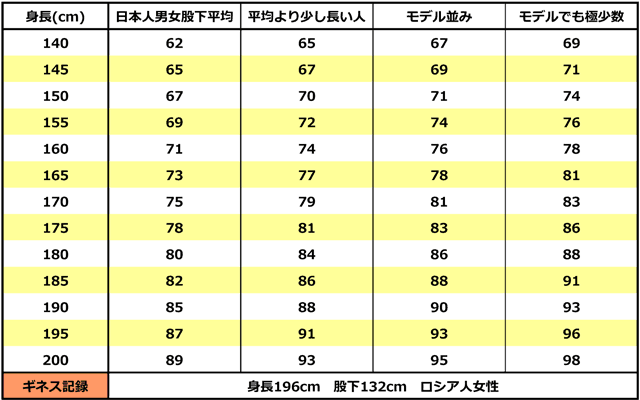 自分の体や体質でこれだけは自慢できること