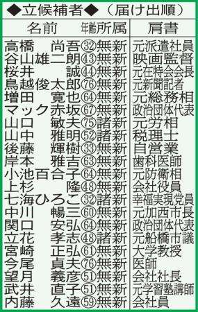 小池百合子氏に援軍　自民除名辞さず若狭勝氏が決起 （日刊スポーツ） - Yahoo!ニュース