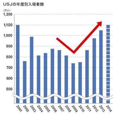 AKB48、USJ“常駐”ライブ開幕 「近すぎ」で家族連れ興奮
