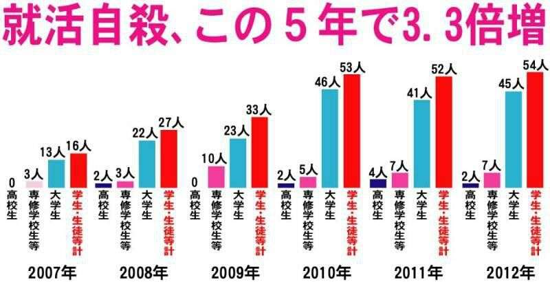 日本の人口減少についての解決法を考える