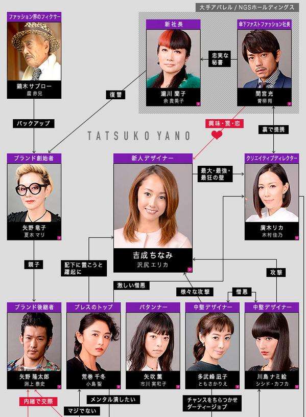 相関図で作品名がわかったらプラス