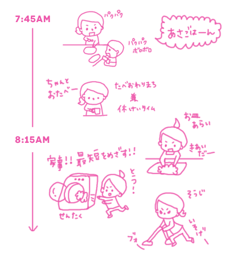 イメージが固定化していると思うもの