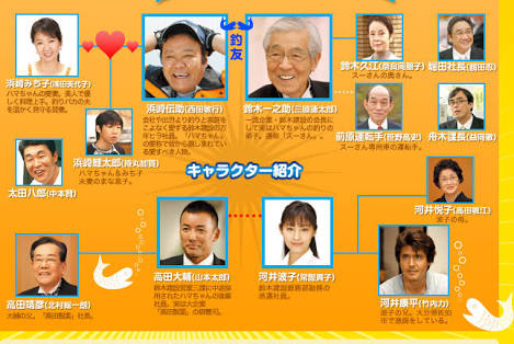 相関図で作品名がわかったらプラス