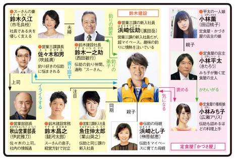 相関図で作品名がわかったらプラス