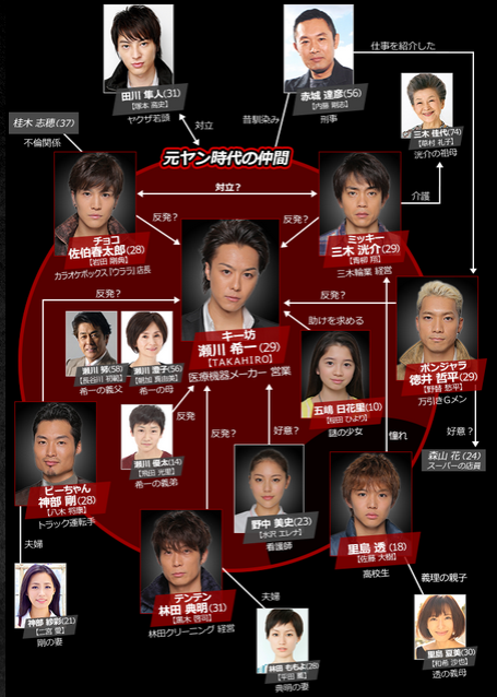 相関図で作品名がわかったらプラス