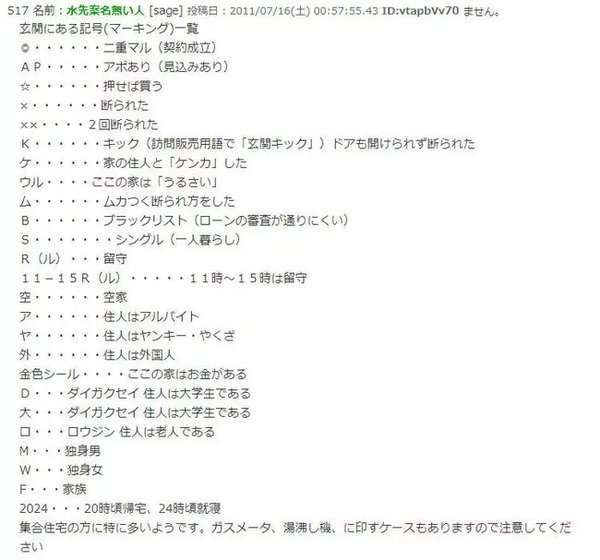【画像】訪問販売や空き巣が玄関に書くマークに注意 : ついちゃんねる - 話題の動画、おもしろ動画