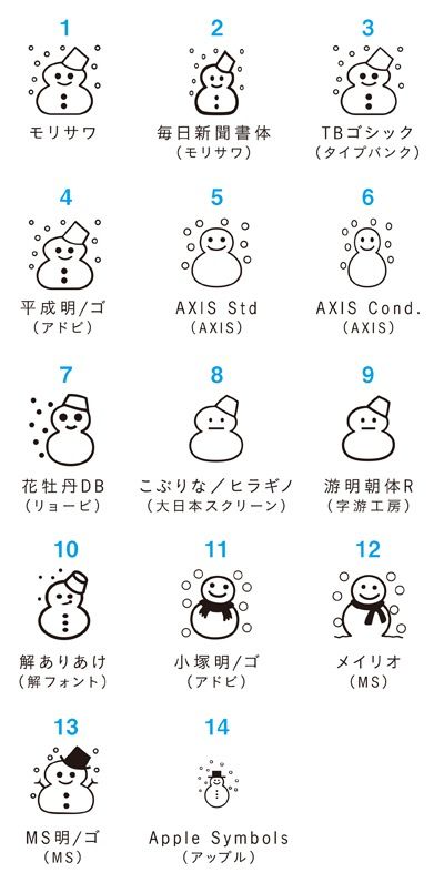 何かを画像で説明するトピ3