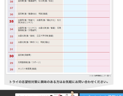 痛いニュース(ﾉ∀`) : SEALDs代表・奥田愛基さんの母校、偏差値２８だった…ネットで話題に - ライブドアブログ