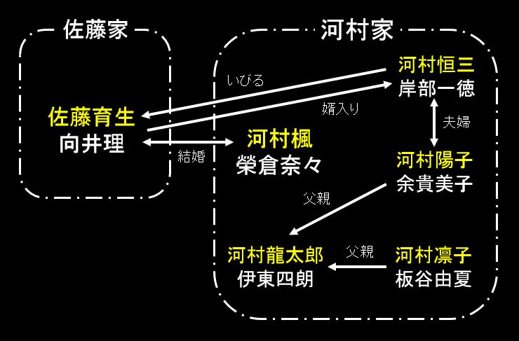 相関図で作品名がわかったらプラス