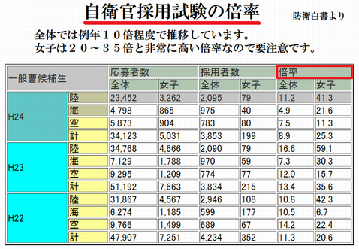 【みんな】2016参議院選【選挙に行こう!】