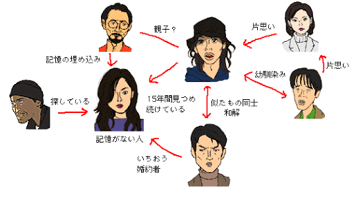 相関図で作品名がわかったらプラス