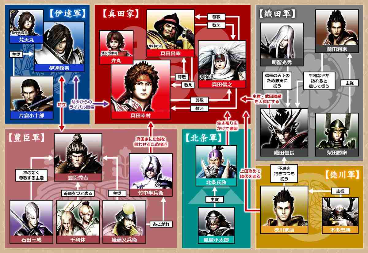 相関図で作品名がわかったらプラス
