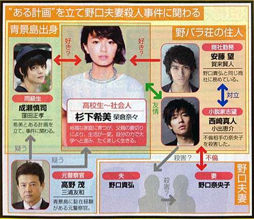 相関図で作品名がわかったらプラス