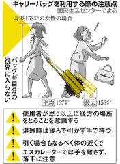 日常生活で危険だと思うもの