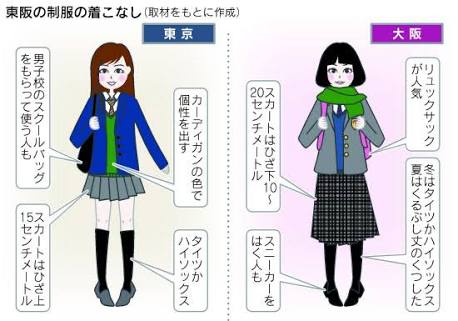 関西と関東の違いあるある