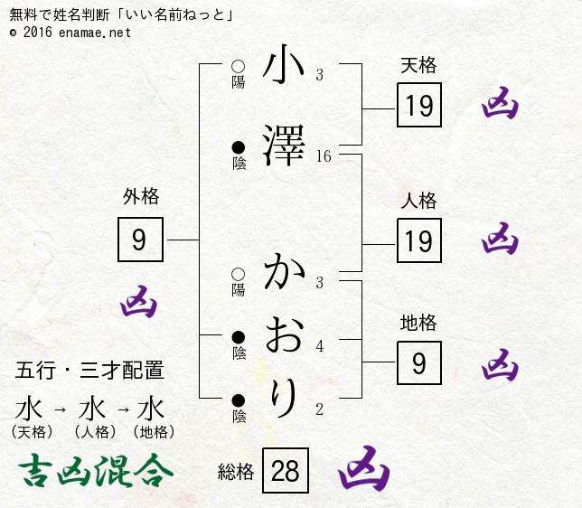 ざわちんの“きゃりー”ものまねメイク大絶賛