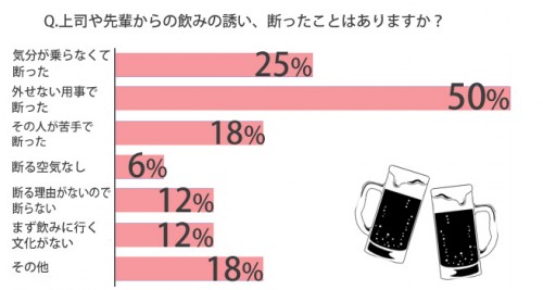 男性に食事に誘われてOKする境界線
