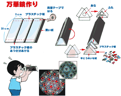 もしも、大人の自由研究、工作をするなら