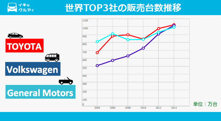 トヨタ車が好きな方集合!