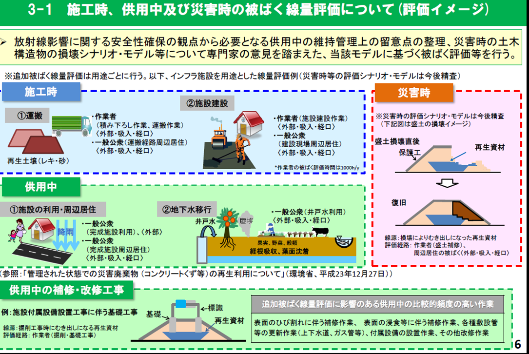 「8,000Bq/kg以下の除染土を公共事業で再利用」方針の矛盾と危険性（解説と資料を掲載しました） | FoE Japanな日々