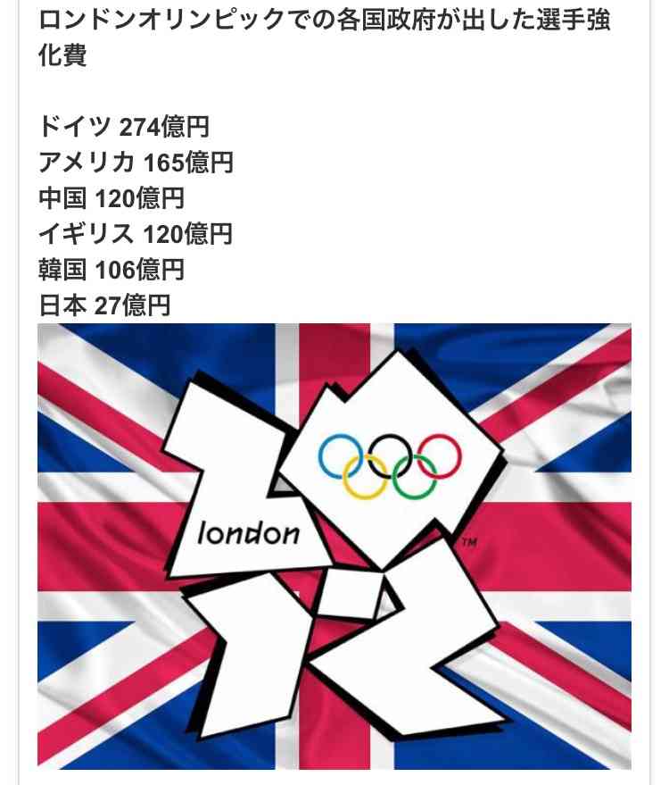 【リオ五輪】