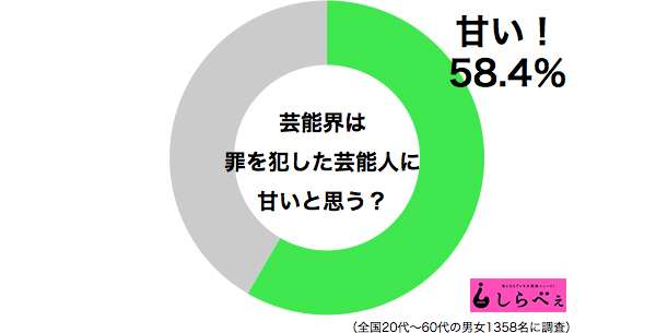 矢口真里 ネット上の「芸能界は甘い」の声に反論「一言で片付けられるのは嫌」