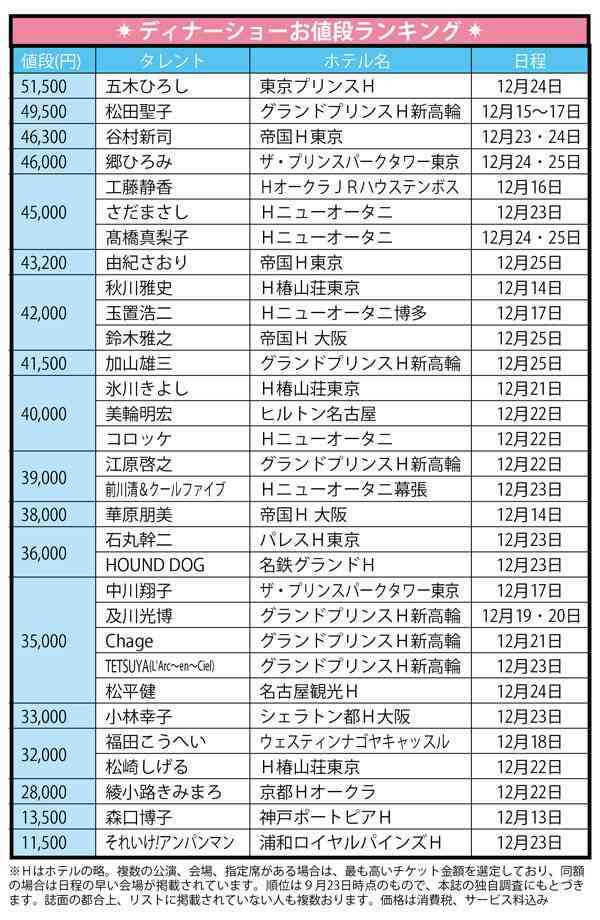 HKT48指原莉乃、クリスマスディナーショー開催決定！
